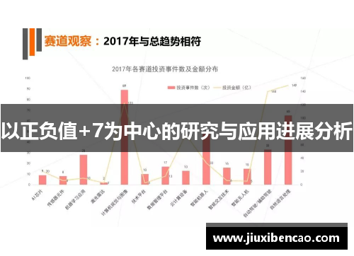 以正负值+7为中心的研究与应用进展分析